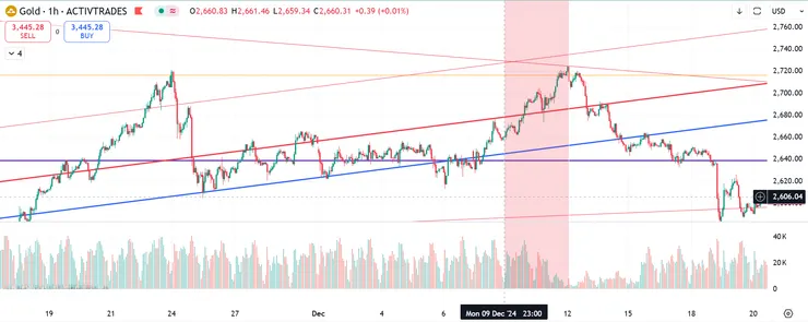 圖片引用：TradingView