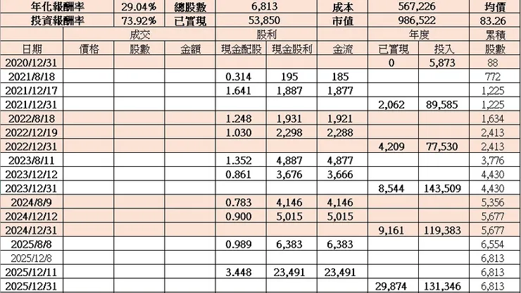2025年11月17日收盤價$144.80元。