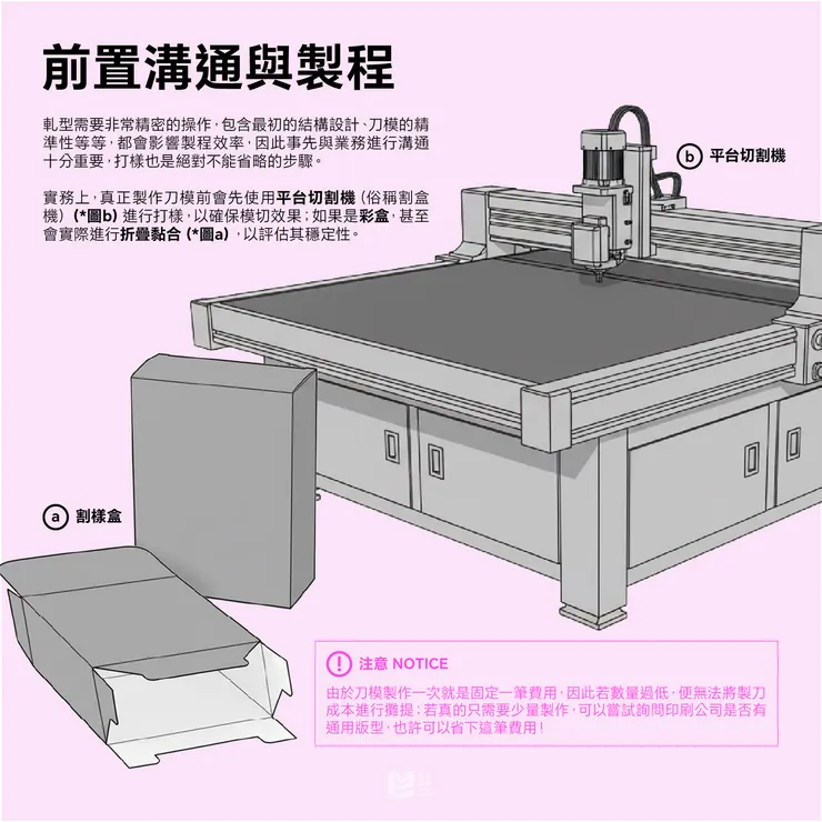 前置溝通與製程