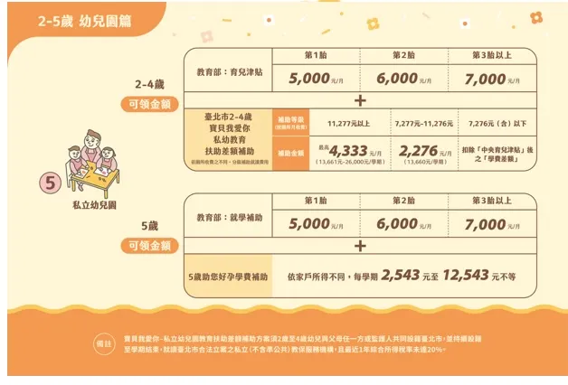 資料來源：助您好孕文章