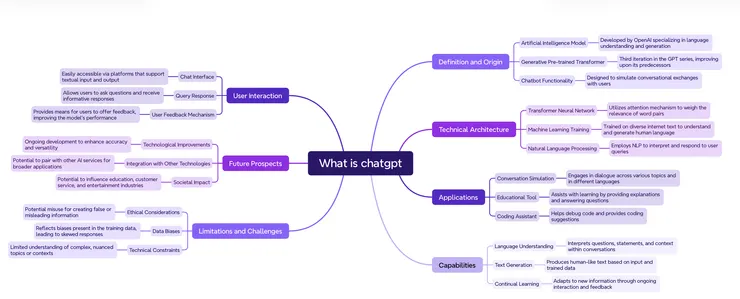 XMind AI 生成結果 - ChatGPT