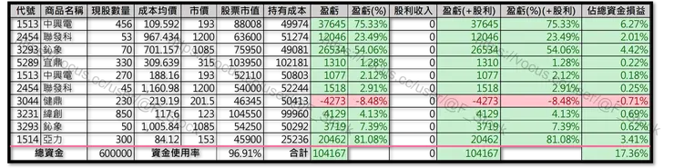 Excel 紀錄
