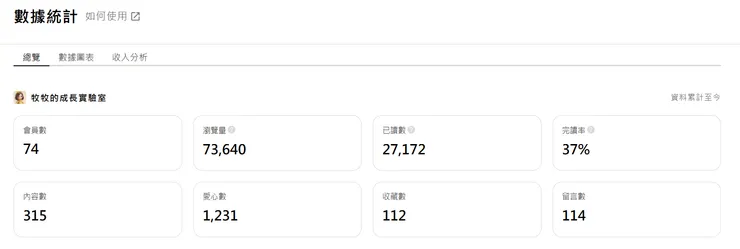 累積總瀏覽：73634