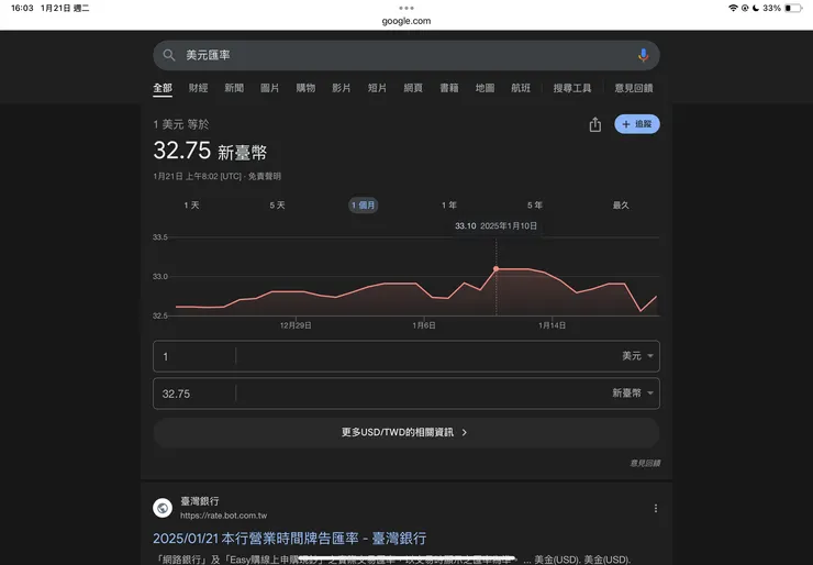 Google搜尋「美元匯率」結果