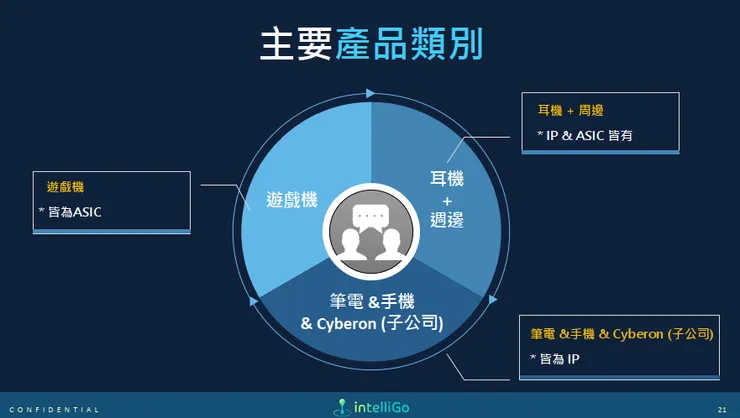 資料來源:2026.03法說會簡報