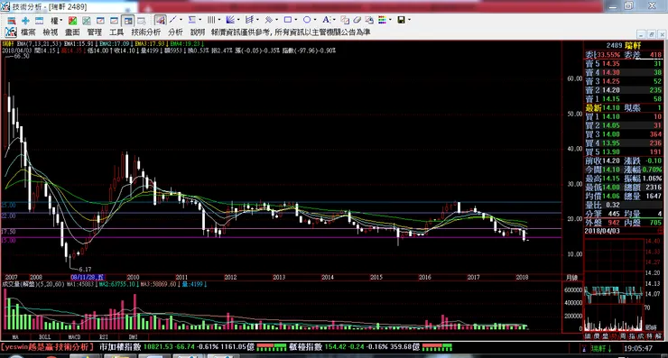 vocus|新世代的創作平台
