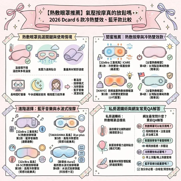 【熱敷眼罩推薦】氣壓按摩真的放鬆嗎 👀 2026 Dcard 6 款冷熱雙效、藍牙款比較