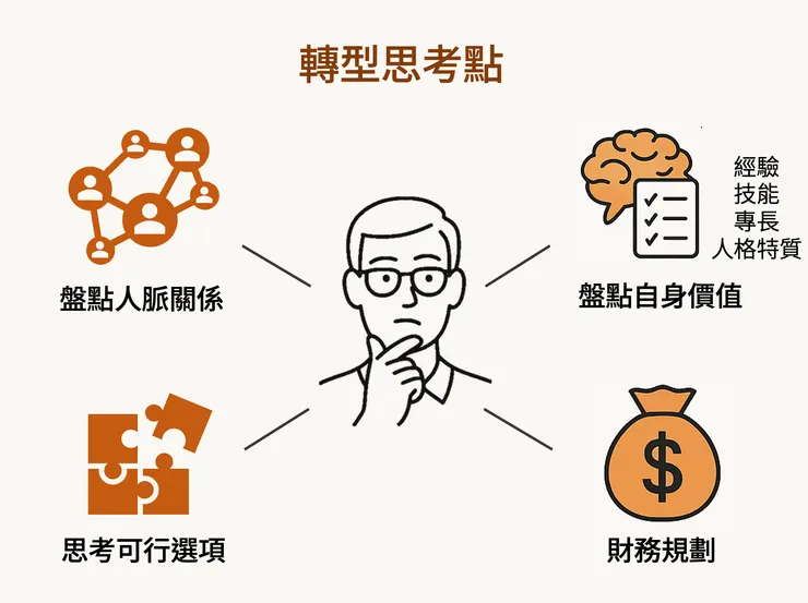 中年職涯轉型，需要多方面的思考