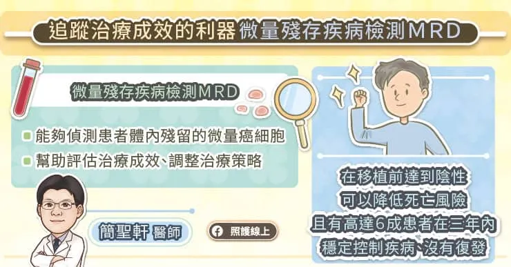 追蹤治療成效的利器微量殘留病灶檢測