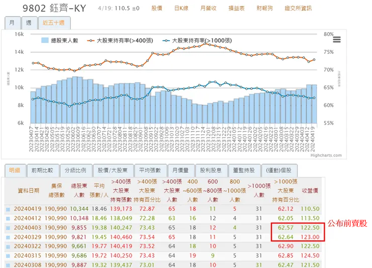 來源:神秘金字塔