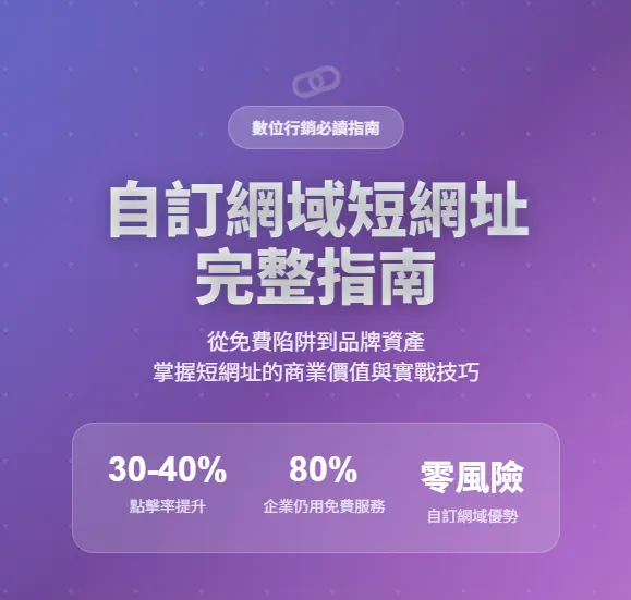 自訂品牌短網址