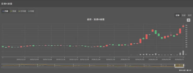 vocus｜新世代的創作平台