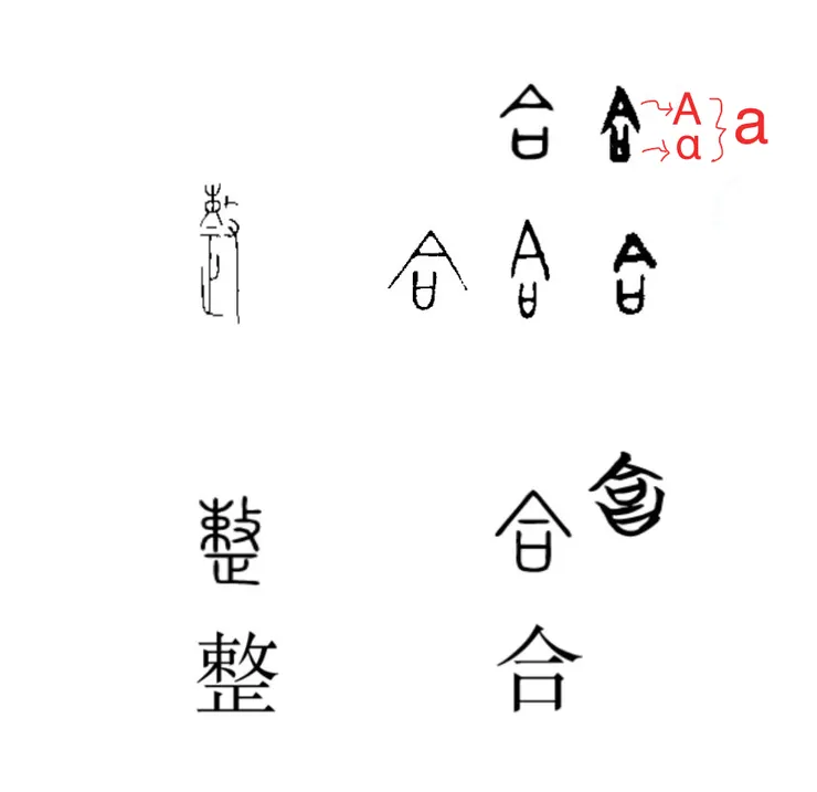 【附圖:「整、合」字形演化和字母 A 及 а 與漢字符號「亼」或「合」的橋接分析】