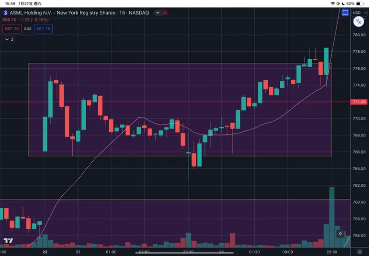 ASML艾司摩爾15分線