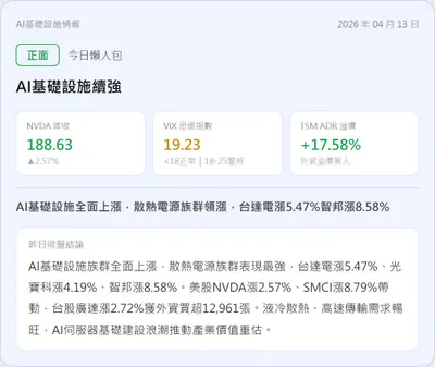 【盤前沙盤｜04/13 AI伺服器數據晨報】