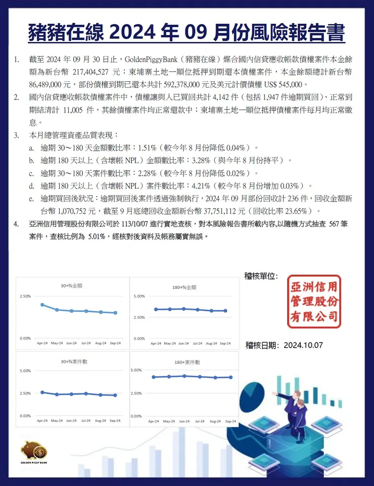 豬豬在線2024年9月分險報告書