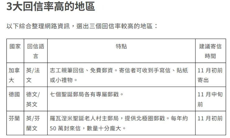 聖誕老人回信率高的國家，參考：親子天下網站
