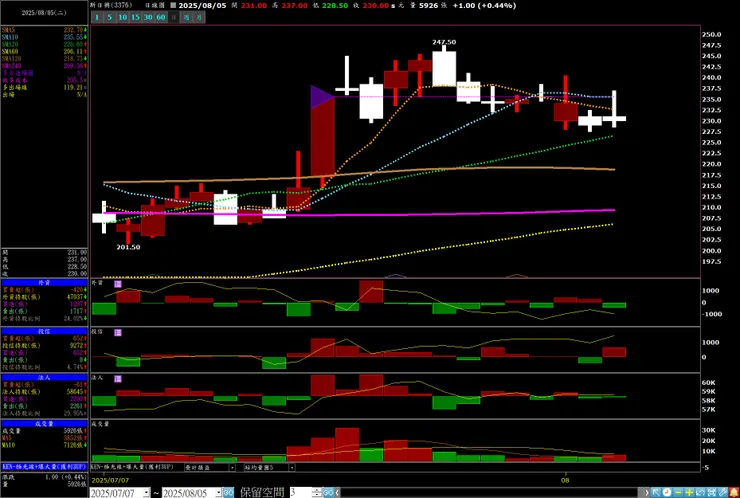 vocus|新世代的創作平台