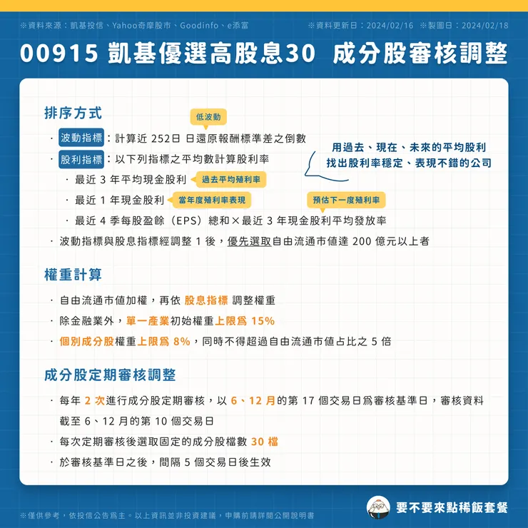 00915 凱基優選高股息30｜成分股審核調整（點圖可放大）