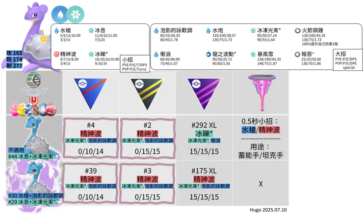 拉普拉斯招式推薦