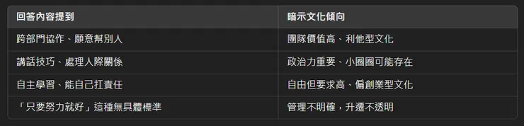 你可以偷偷觀察