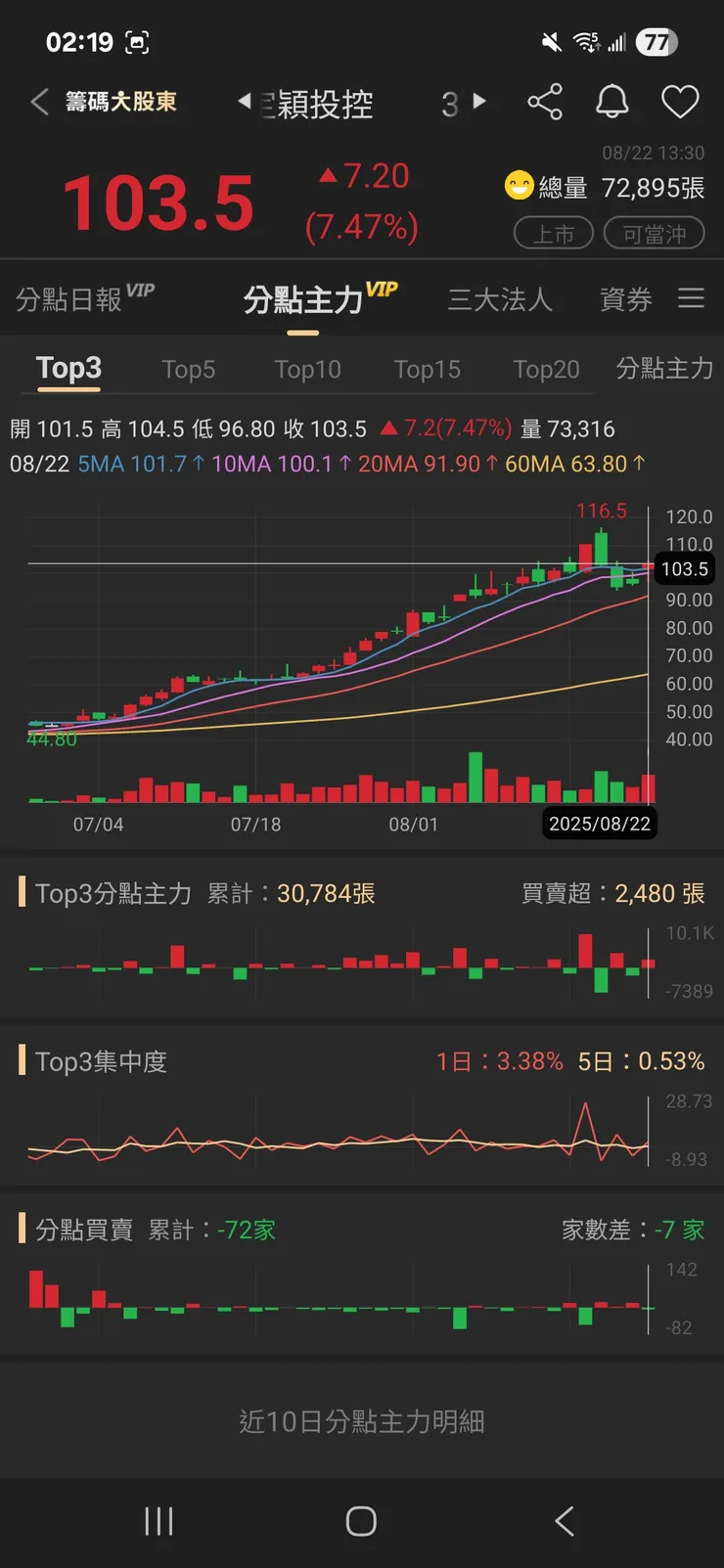 vocus｜新世代的創作平台
