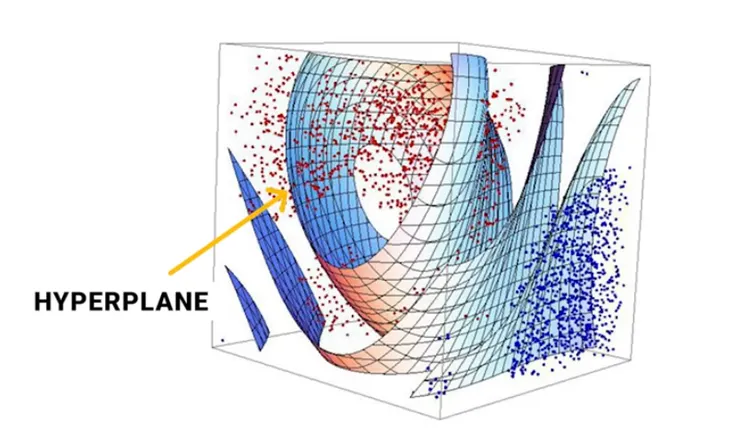 多維的資料模型