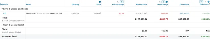 美股倉位（2024/03/24）