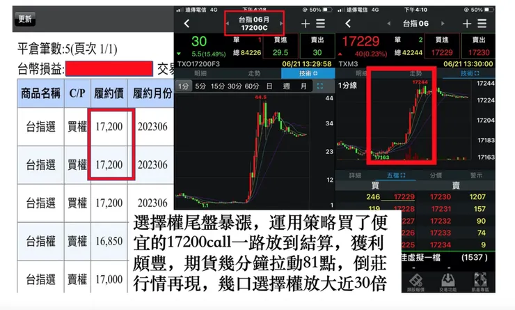 選擇權翻30倍紀錄