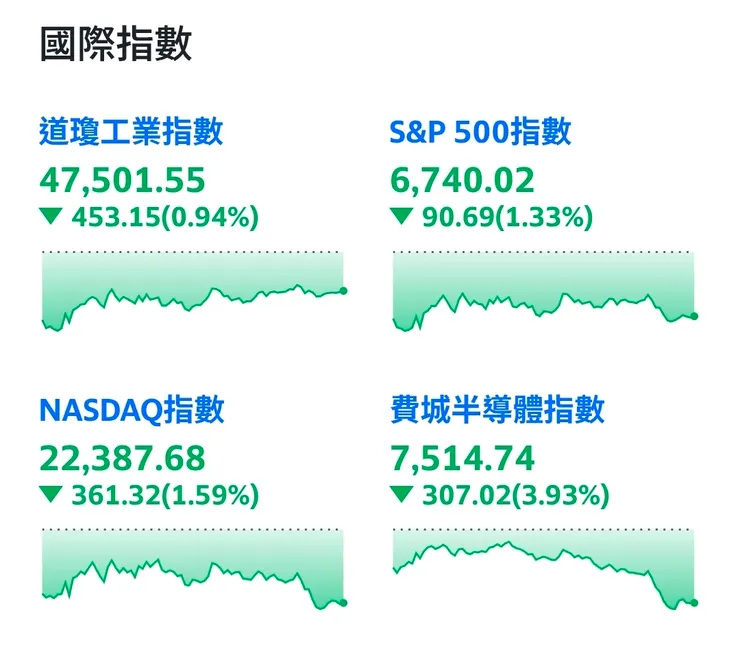 台積電ADR跌幅很少超過費城半導體
