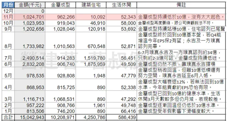 圖片來源：自行整理