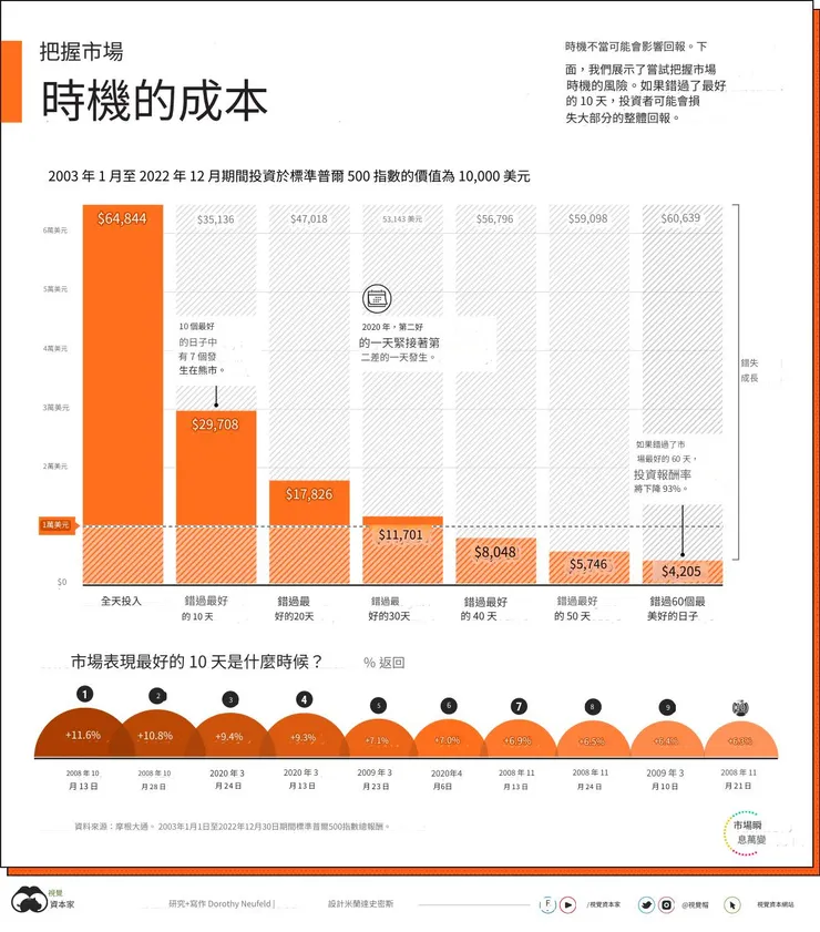 圖表來源 : Miranda Smith