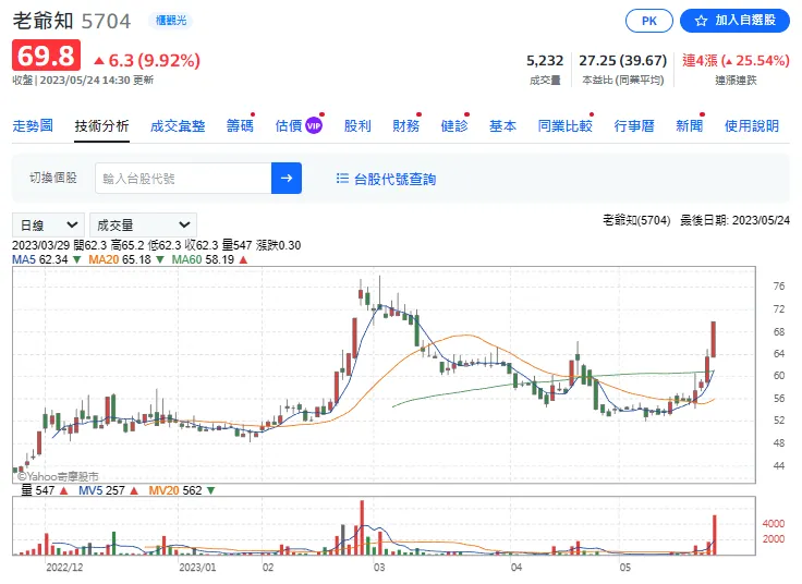 vocus|新世代的創作平台