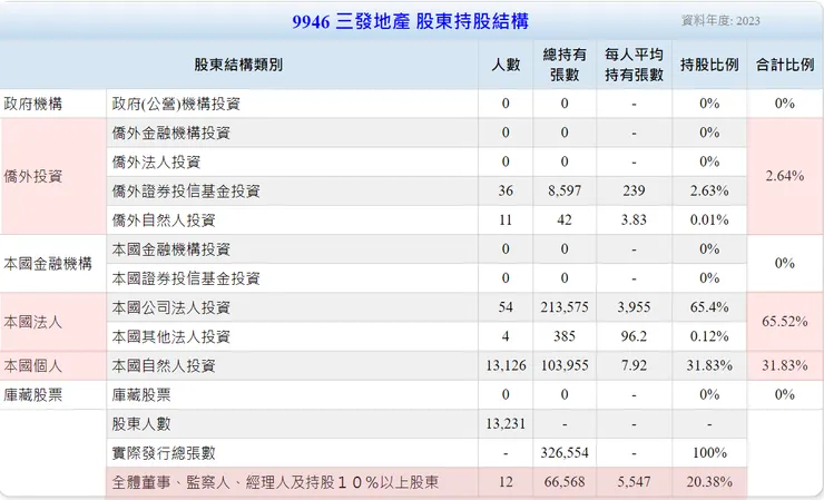 圖片來源：Goodinfo!