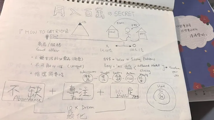 圖解_月入百萬的秘密