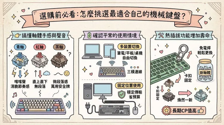 選購前必看:怎麼挑選最適合自己的機械鍵盤?
