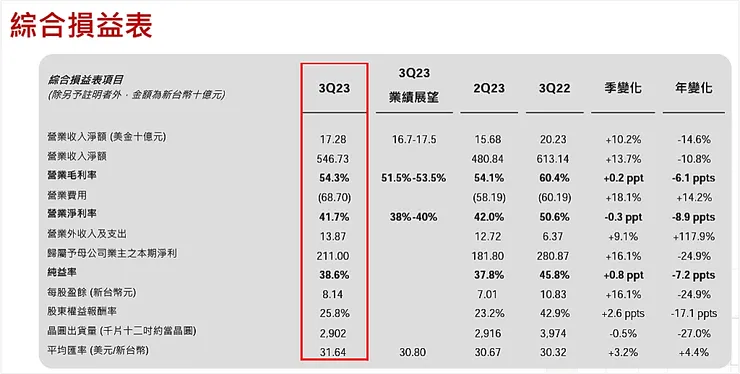 圖片來源：台積電法說會簡報