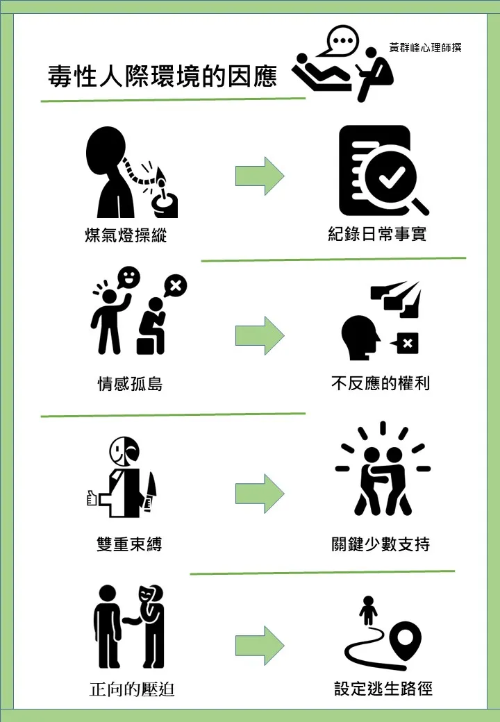 人際毒性環境中最可怕的四種惡意手段。