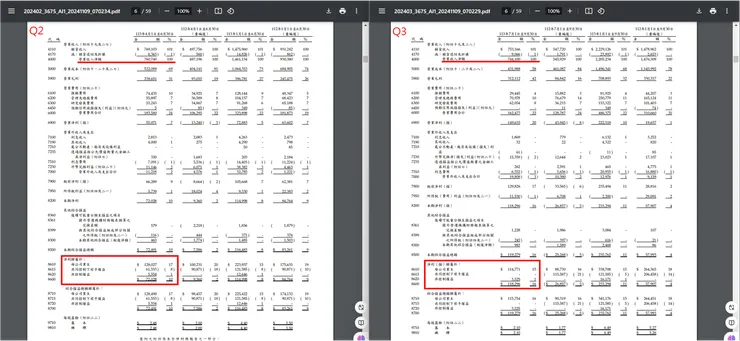 資料來源：公司財報