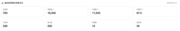 vocus|新世代的創作平台