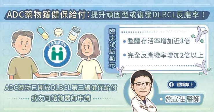 ADC藥物或健保給付：提升頑固型或復發DLBCL反應率