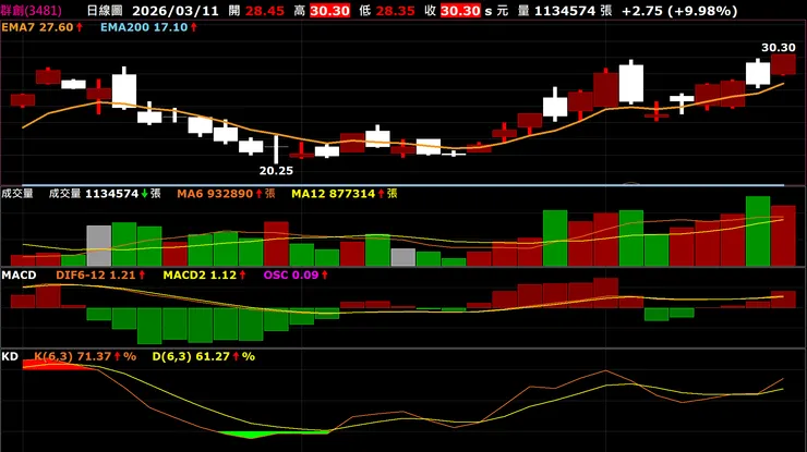vocus｜新世代的創作平台