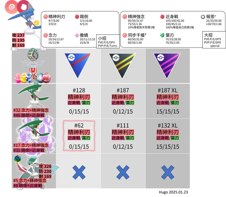 艾路雷朵招式推薦