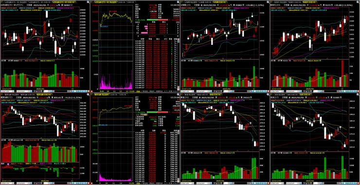 台指期、櫃買指數、重點權值－台積電、聯發科、廣達、鴻海