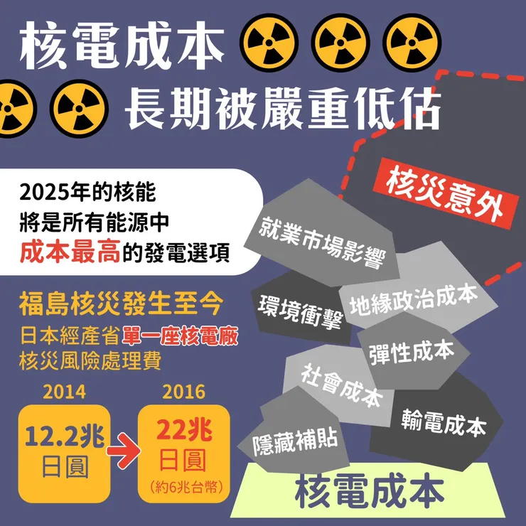 核電廠還有被低估的隱性成本