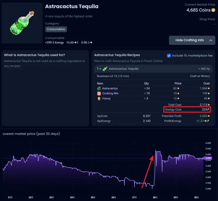 Astracactus Tequila (龍舌蘭酒) 價格飛噴