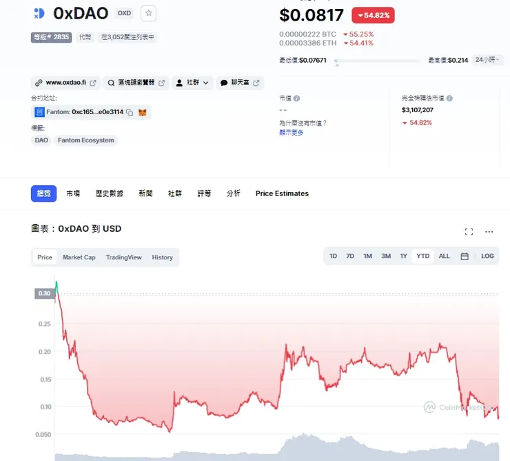 vocus｜新世代的創作平台