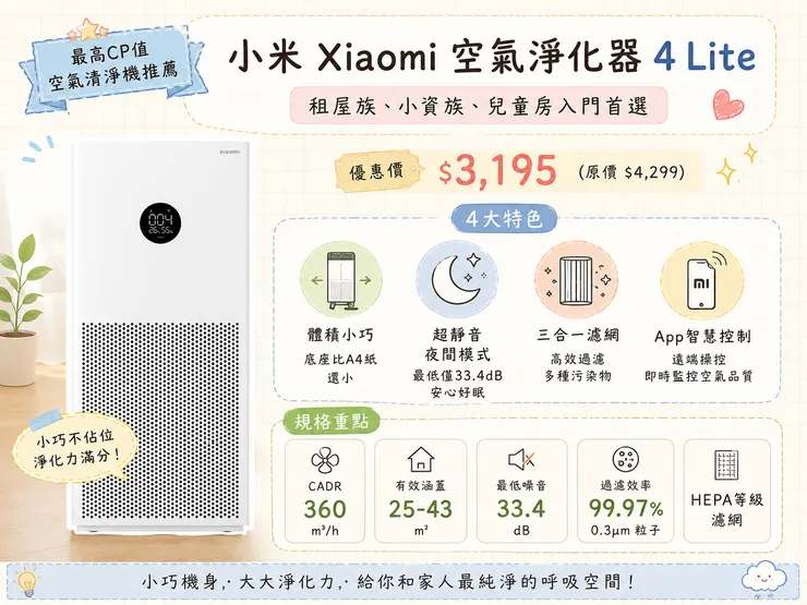 2026 小米 Xiaomi 空氣清淨機 4 Lite 推薦｜最高CP值僅 $3,195，租屋族小資族兒童房首選，HEPA濾網 CADR 360 超靜音 33.4dB App智慧控制