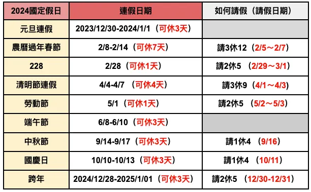 2024連假攻略表