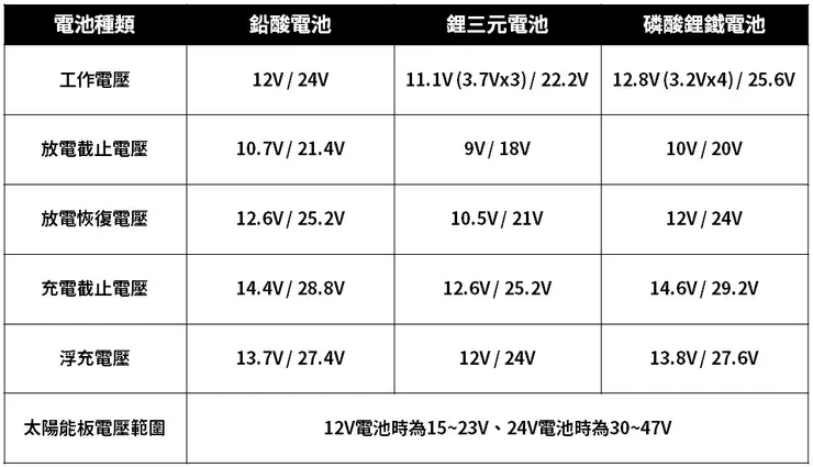 電池充電規格